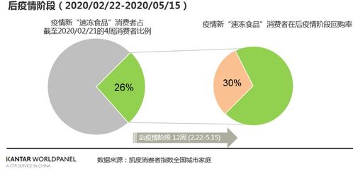 后疫情時(shí)代，大數(shù)據(jù)洞察下的速凍食品市場(chǎng) 暴漲之后，機(jī)遇何在？