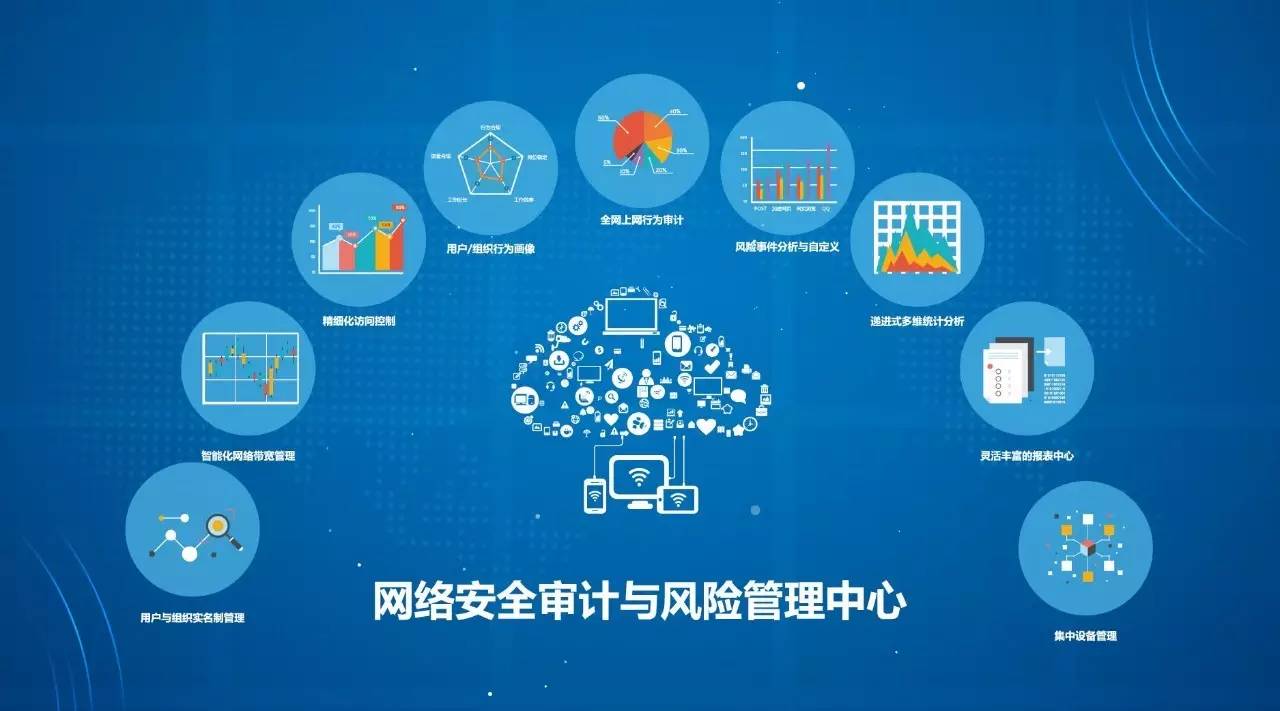 網(wǎng)絡(luò)審計與安全的那點(diǎn)事（二） 云審計與精細(xì)化管控如何重塑互聯(lián)網(wǎng)安全服務(wù)