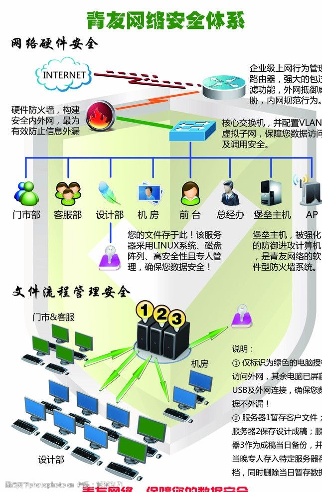 構(gòu)建堅固防線 解析公司網(wǎng)絡(luò)安全拓?fù)鋱D與互聯(lián)網(wǎng)安全服務(wù)