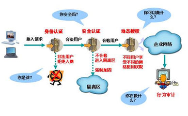 軍工行業(yè)網(wǎng)絡(luò)安全解決方案整體設(shè)計 基于互聯(lián)網(wǎng)安全服務(wù)的多維度防護(hù)體系