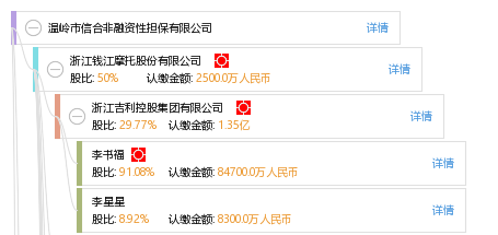 溫嶺市信合非融資性擔保